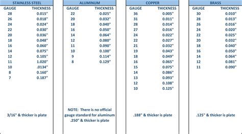 thicknesses of sheet metal|maximum thickness of sheet metal.